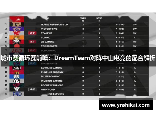 城市赛循环赛前瞻：DreamTeam对阵中山电竞的配合解析