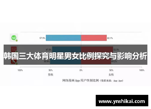 韩国三大体育明星男女比例探究与影响分析