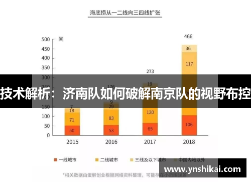 技术解析：济南队如何破解南京队的视野布控