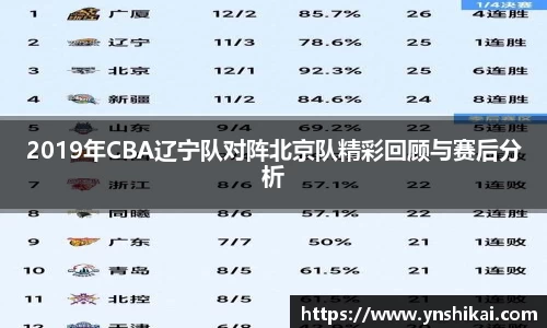 2019年CBA辽宁队对阵北京队精彩回顾与赛后分析